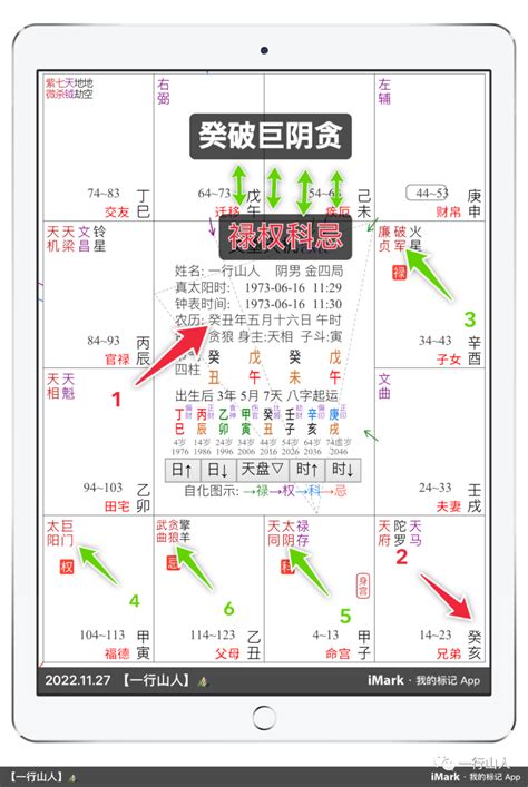 四化口訣|9.天干四化、口訣、概念、及運用